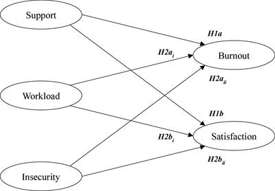 Job-demand and family business resources in pandemic context: How they influence burnout and job satisfaction